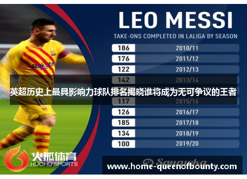 英超历史上最具影响力球队排名揭晓谁将成为无可争议的王者 英超历史上最具影响力球队排名揭晓谁将成为无可争议的王者