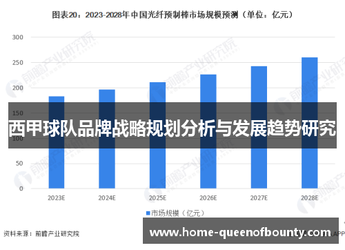 西甲球队品牌战略规划分析与发展趋势研究