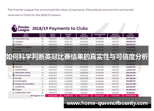 如何科学判断英冠比赛结果的真实性与可信度分析
