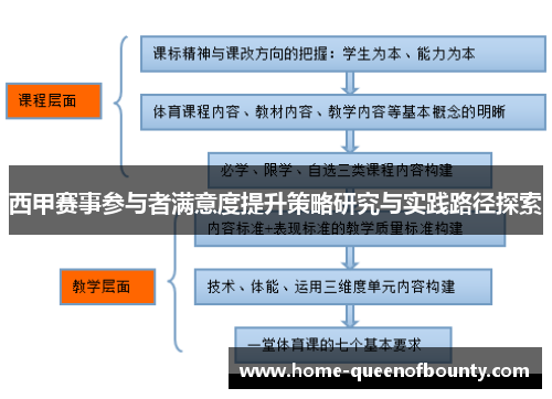 西甲赛事参与者满意度提升策略研究与实践路径探索