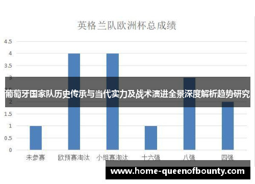 葡萄牙国家队历史传承与当代实力及战术演进全景深度解析趋势研究 葡萄牙国家队历史传承与当代实力及战术演进全景深度解析趋势研究