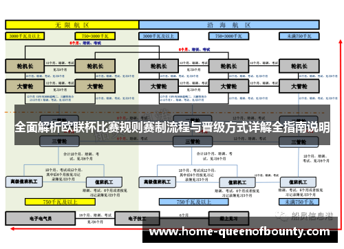 全面解析欧联杯比赛规则赛制流程与晋级方式详解全指南说明