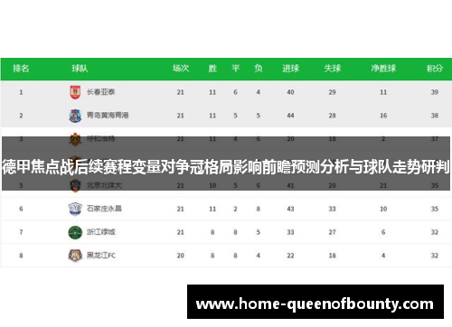 德甲焦点战后续赛程变量对争冠格局影响前瞻预测分析与球队走势研判