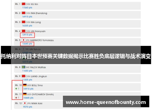 托纳利对阵日本世预赛关键数据揭示比赛胜负底层逻辑与战术演变